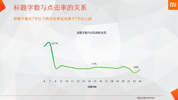 提升新聞?lì)愊Ⅻc(diǎn)擊率的五個(gè)秘訣 提升新聞?lì)愊Ⅻc(diǎn)擊率的五個(gè)秘訣