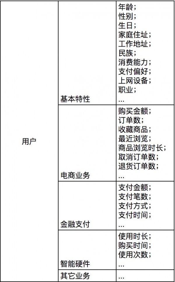 用户标签实践:如何建立标签体系实现精准营销?3.jpg