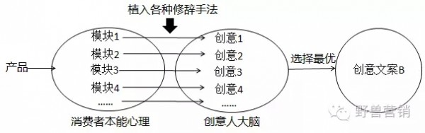 文案創(chuàng)作十一種消費(fèi)心理分析 文案創(chuàng)作十一種消費(fèi)心理分析