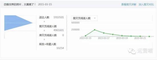 400萬文章后臺數(shù)據(jù)截圖 400萬文章后臺數(shù)據(jù)截圖