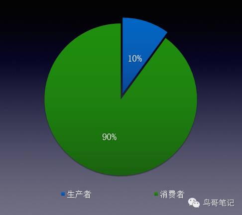 糗事百科產(chǎn)品經(jīng)理經(jīng)驗分享:優(yōu)質(zhì)社區(qū)的構(gòu)建與運營