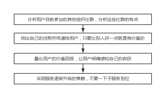 正和島交易結(jié)構(gòu) (1)