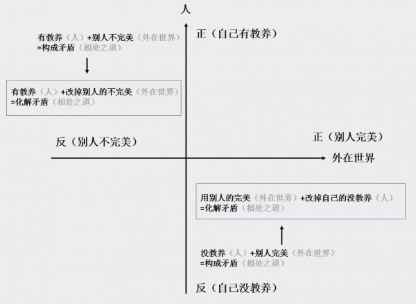 給你一個文案立意的【萬能小公式】 給你一個文案立意的【萬能小公式】