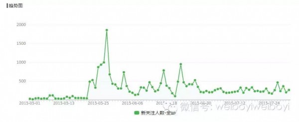 粉丝增长不靠钱只靠技巧的抖音运营方法 (粉丝增长方式)-初仟社区
