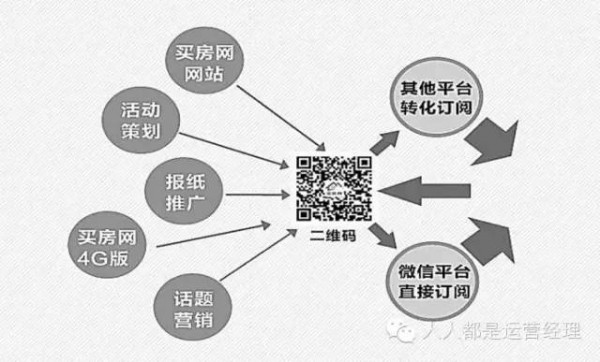 新媒体运营:要逗比、会扯淡、碎节操 新媒体运营:要逗比、会扯淡、碎节操