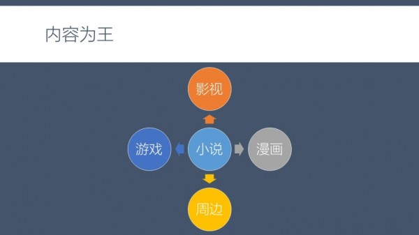 幻燈片4