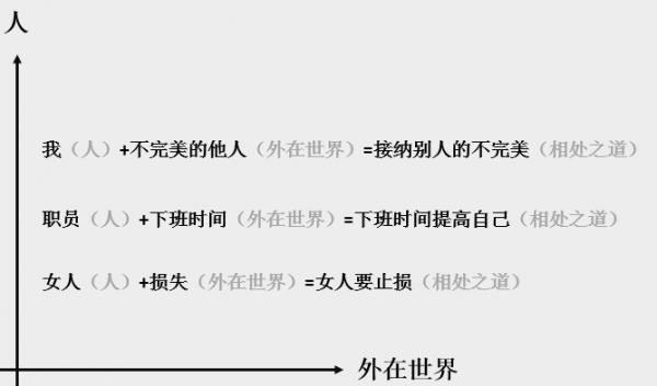 給你一個文案立意的【萬能小公式】 給你一個文案立意的【萬能小公式】