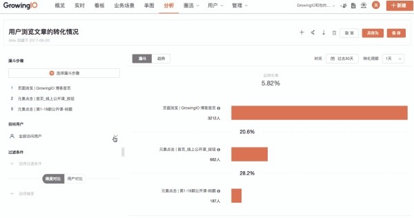 不知道用户在哪里流失?80% 的人这样做转化分析