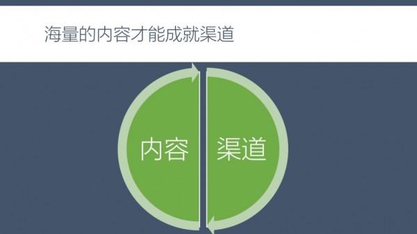 幻燈片10
