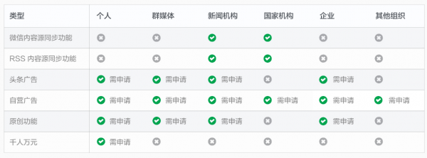 解密今日頭條文章推薦機(jī)制：什么樣的頭條文章更受青睞？