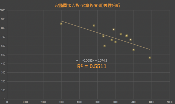 三大方向，提升讀者閱讀文章時的關(guān)注率