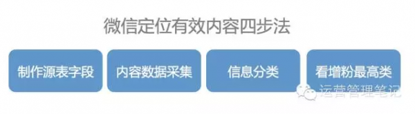 微信公眾號運營策略 微信公眾號運營策略
