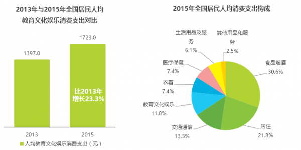 以網(wǎng)易云音樂和落網(wǎng)為競(jìng)品對(duì)象，聊聊QQ音樂的產(chǎn)品功能與運(yùn)營(yíng)策略
