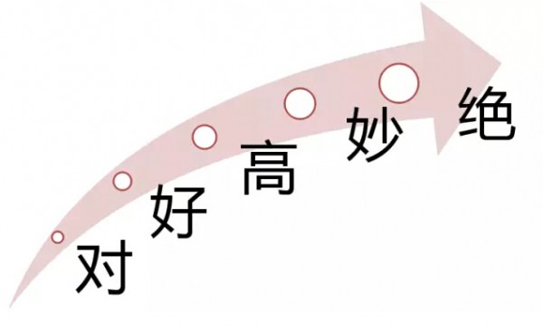 內(nèi)容營(yíng)銷(xiāo)金線“上”與下 內(nèi)容營(yíng)銷(xiāo)金線“上”與下