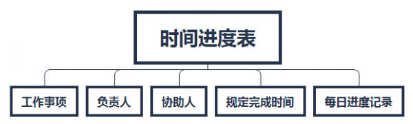 線下活動(dòng)14個(gè)套路 線下活動(dòng)14個(gè)套路