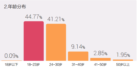 解密今日頭條文章推薦機(jī)制：什么樣的頭條文章更受青睞？