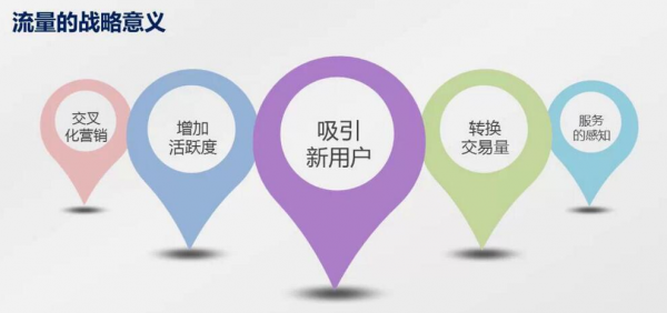 初創(chuàng)團(tuán)隊(duì)如何快速獲取種子用戶，引爆用戶核反應(yīng)堆？