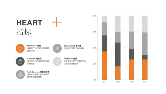 用戶增長(zhǎng)海盜法則與體驗(yàn)策略怎樣結(jié)合？