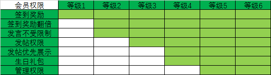 深度剖析用戶成長體系 深度剖析用戶成長體系