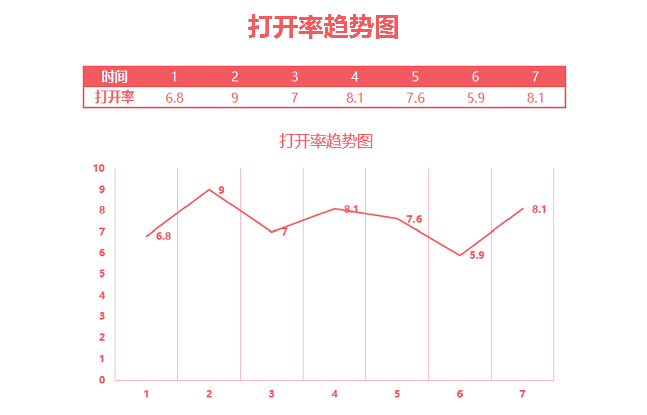 數(shù)說公眾號(hào)|文章的打開率