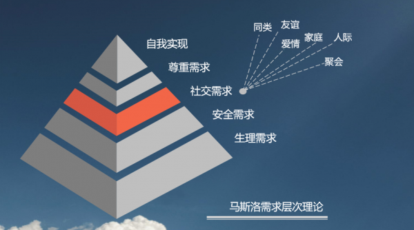 迎合人性七宗罪的用戶體驗(yàn) 迎合人性七宗罪的用戶體驗(yàn)
