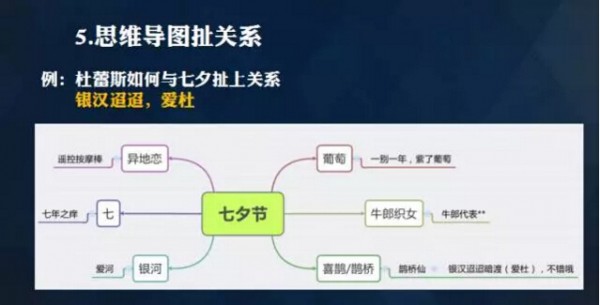 5大邏輯幫你寫出專業(yè)文案 5大邏輯幫你寫出專業(yè)文案