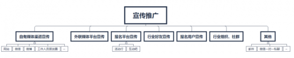 線下活動(dòng)14個(gè)套路 線下活動(dòng)14個(gè)套路