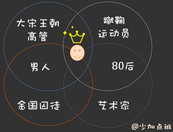 從“社會人”的角度出發(fā)，開辟喚醒用戶的嶄新大道