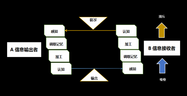 說服邏輯1