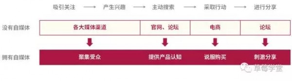 企業(yè)公眾號(hào)的內(nèi)容邏輯解讀 企業(yè)公眾號(hào)的內(nèi)容邏輯解讀