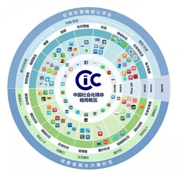 微信群到底是社群經(jīng)濟(jì)，還是烏合之眾？