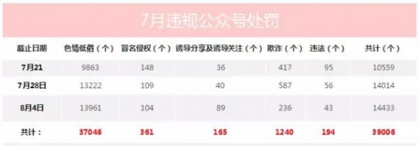 用戶負(fù)增長、內(nèi)容沒人看，2017年公眾號怎么做？