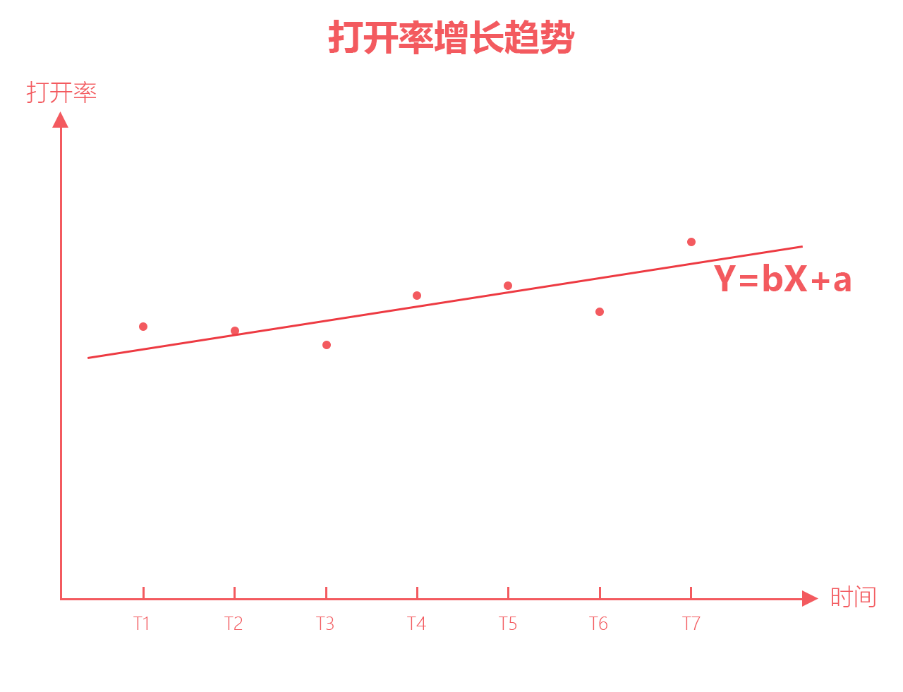 數(shù)說公眾號(hào)|文章的打開率