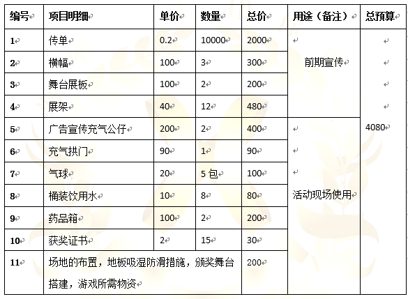 親子體驗(yàn)活動(dòng)策劃書(商業(yè)運(yùn)營案例)