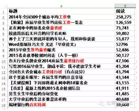 微信公眾號運營策略 微信公眾號運營策略