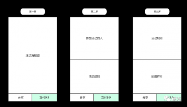 如何利用用戶行為數(shù)據(jù)，提高利潤(rùn)增長(zhǎng)？