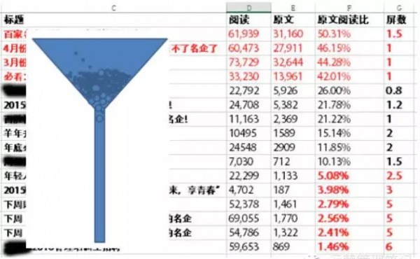 微信公眾號運營策略 微信公眾號運營策略