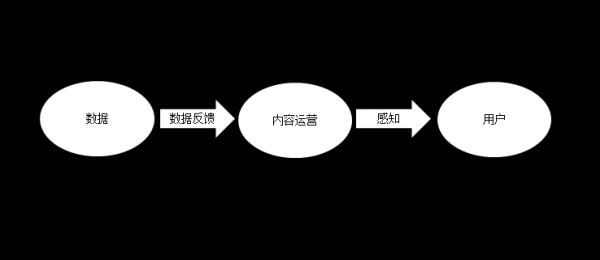內(nèi)容進(jìn)階:如何借天時(shí)地利人和構(gòu)造極致的產(chǎn)品