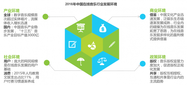 以網(wǎng)易云音樂和落網(wǎng)為競(jìng)品對(duì)象，聊聊QQ音樂的產(chǎn)品功能與運(yùn)營(yíng)策略