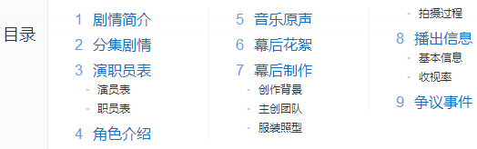 內(nèi)容目錄