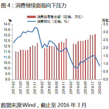 弹性拉毛涂料销售_销售收入弹性预算(3)