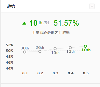 木木学堂:还在用相位猛冲?—不灭之握诺手韩服大杀四方!
