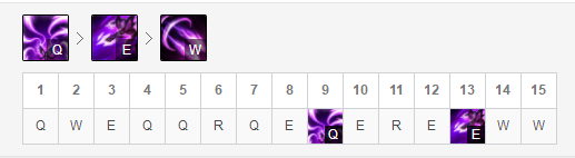 虚空家族的第一名射手!AD虚空之女玩法全解析