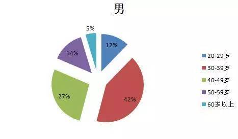 为什么结婚降低gdp_GDP为何下降了(3)