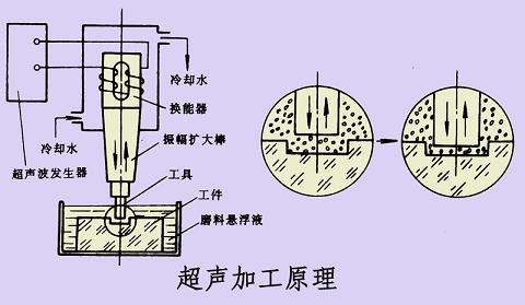 超声波发生器结构图图片